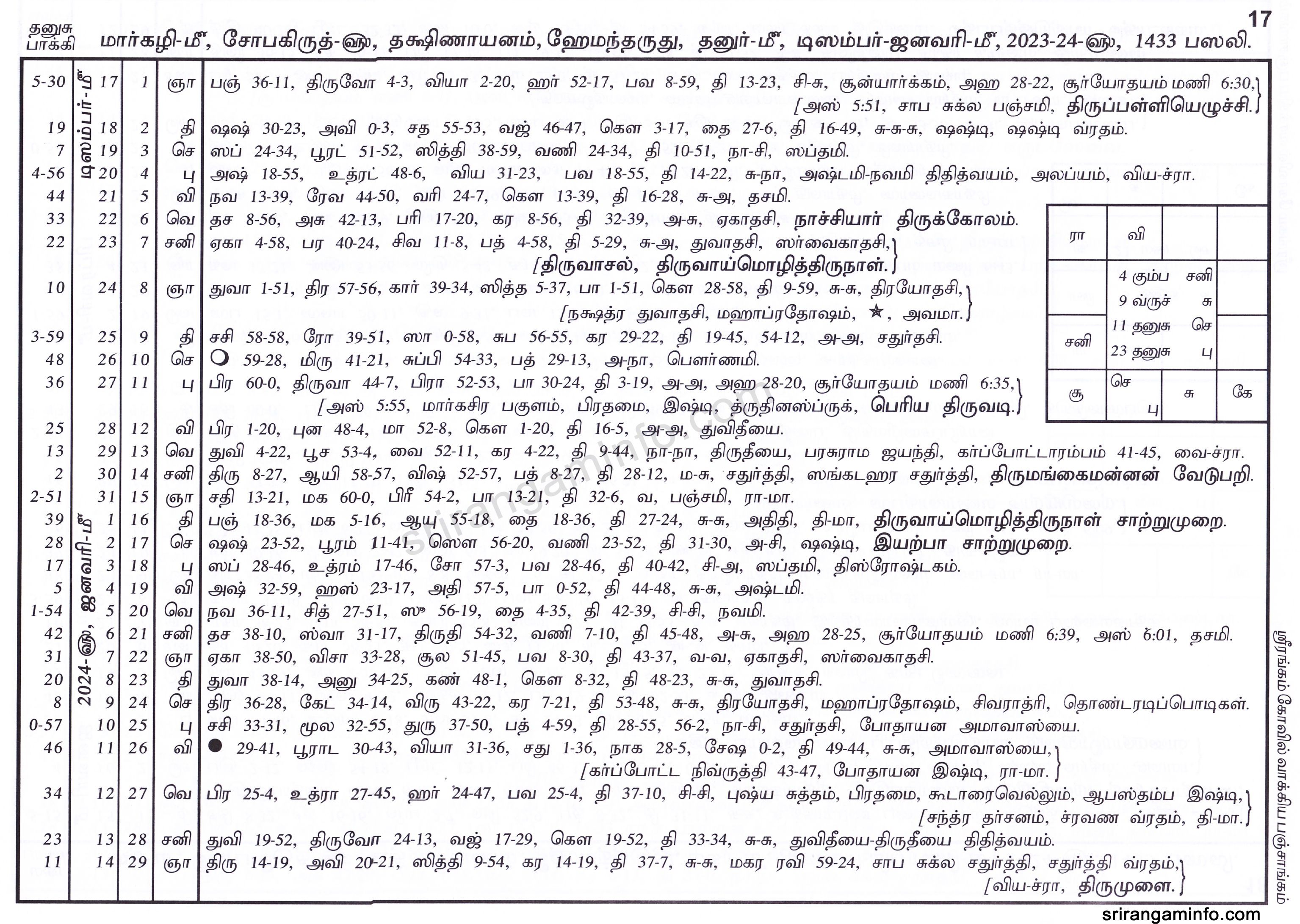 Panchangam